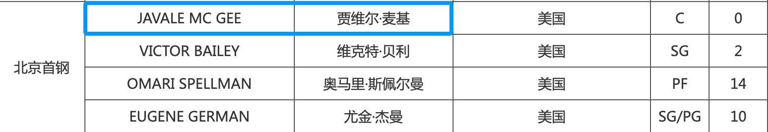 云开体育官网-明晚或迎来CBA首秀，官方：北京首钢已经为麦基完成注册